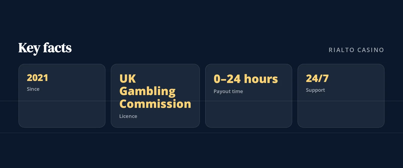 Review licence, payouts, support
